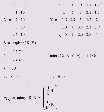 Двумерная интерполяция